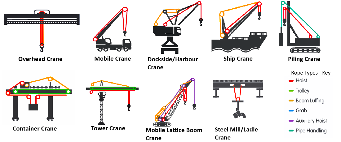 crane rope types available at Lifting Gear Direct